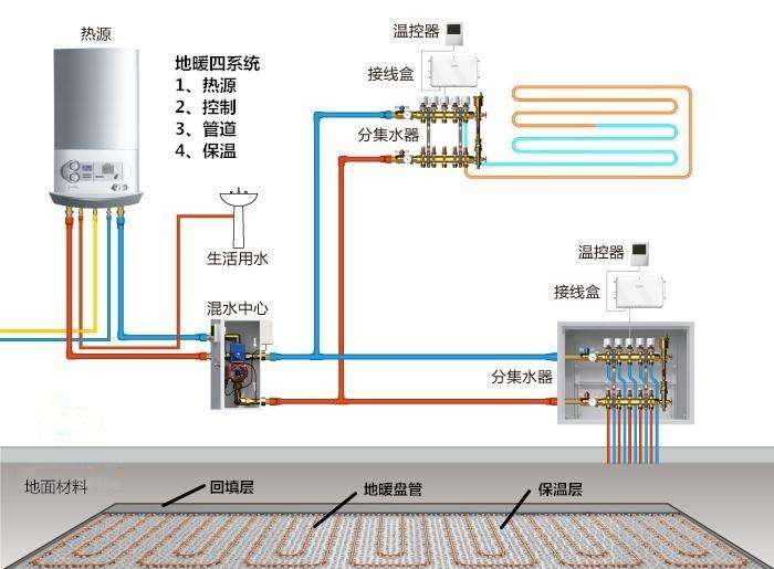 室内集中供暖地暖设计方案,空调地暖设计方案