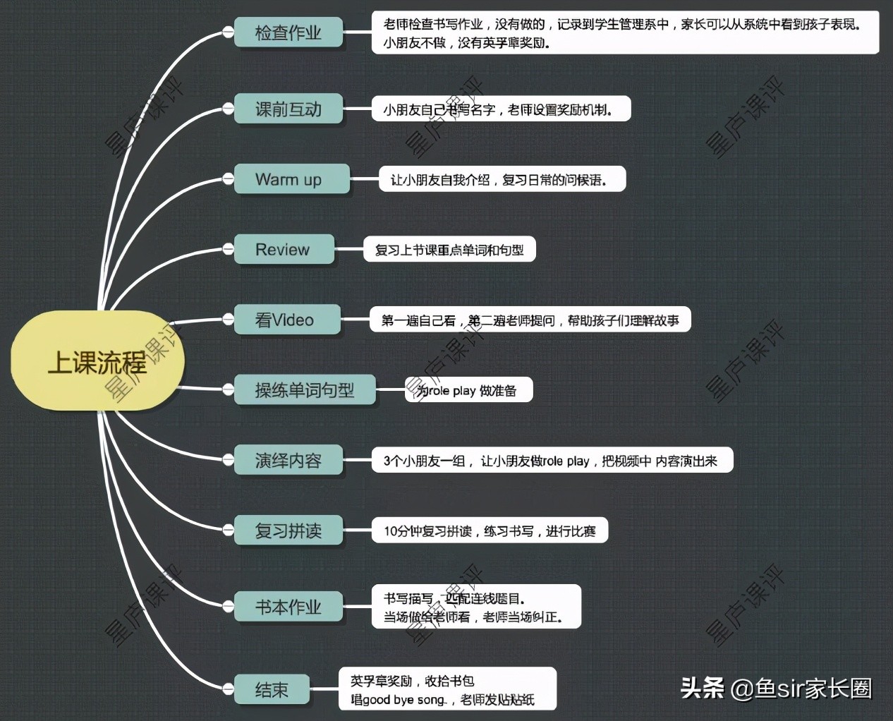 瑞思英语线下培训班,瑞思英语线上课程怎么样