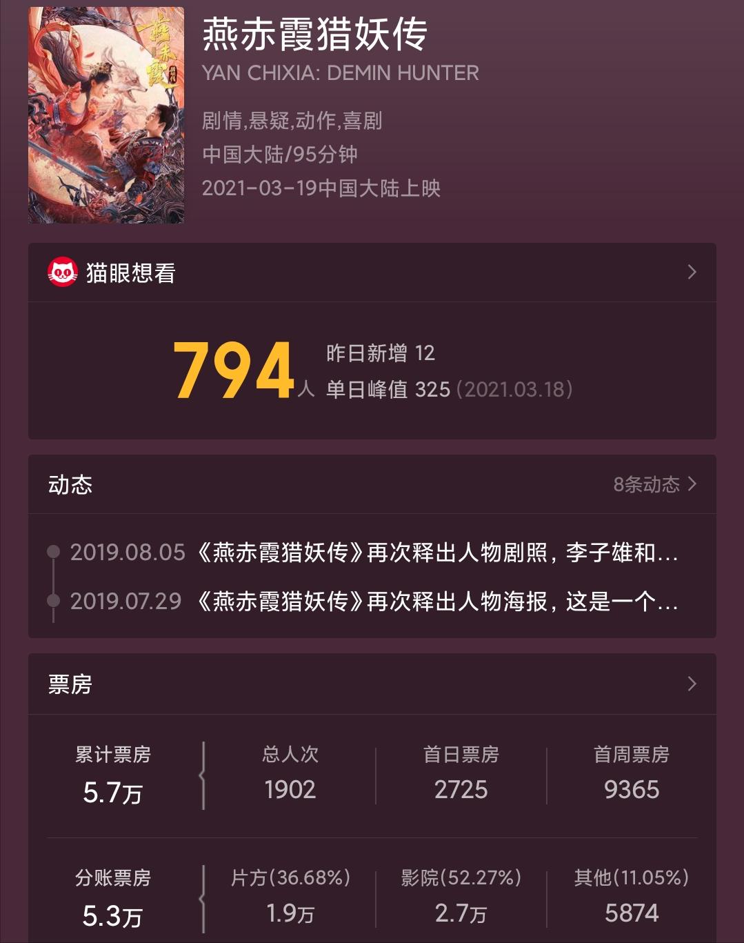 上映6天票房惨淡,票房破10亿成为功夫电影新纪录