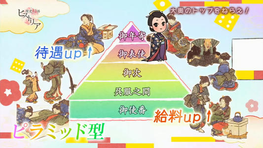 德川大奥是什么,德川幕府大奥平面图