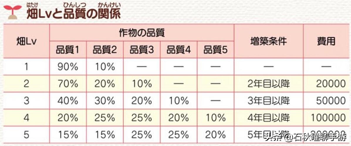 牧场物语重聚矿石镇最全攻略,牧场物语重聚矿石镇第一年冬攻略