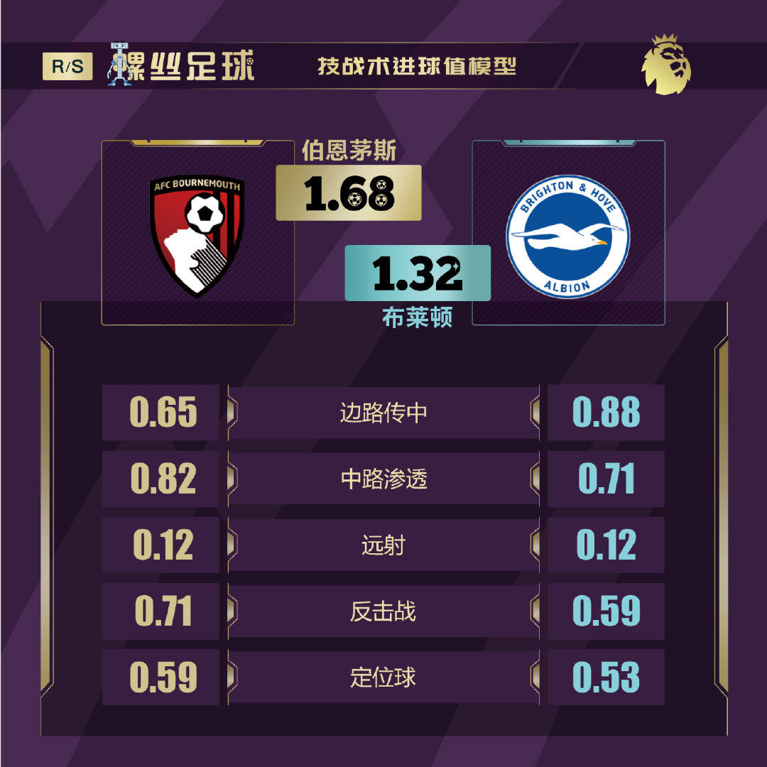 英超前瞻曼联vs布莱顿,英超本轮前瞻