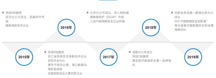 美创科技营收,连续两年创佳绩