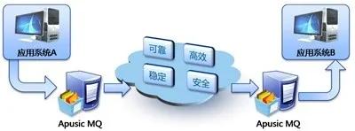 信创中心,信创中心是什么公司