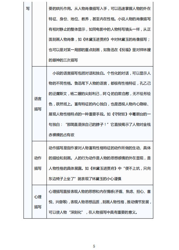 高中语文知识点归纳总结书,高中语文知识点大总结图片