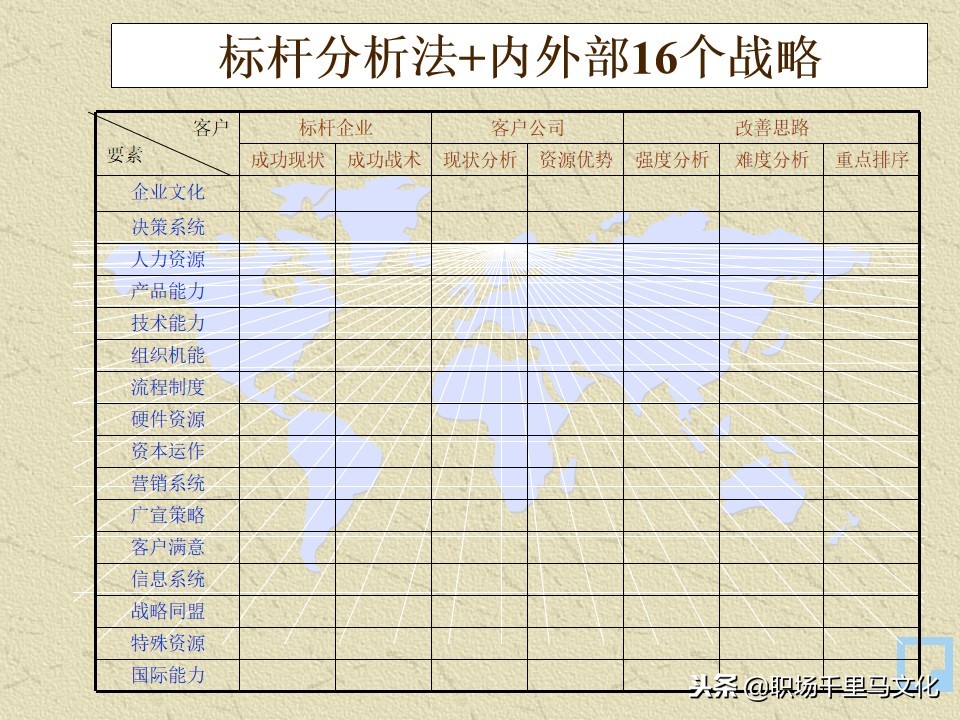世界500强企业制度与表格管理工具,世界500强企业都在用的管理方法
