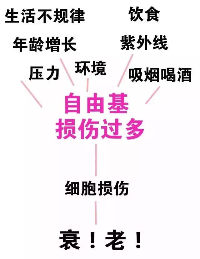 明星童颜秘诀，每1秒卖出10瓶的TA，素人高呼有效淡纹、去暗沉！