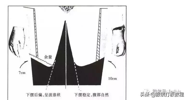 女装宽松西装制版方法,服装制版臀腰差怎么计算