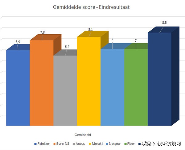 网络串流*放播**的救星：上峰音响试听SOtMsNH-10G网络交换器
