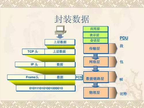 一文看懂ipo询价,一文让你彻底搞懂websocket的原理