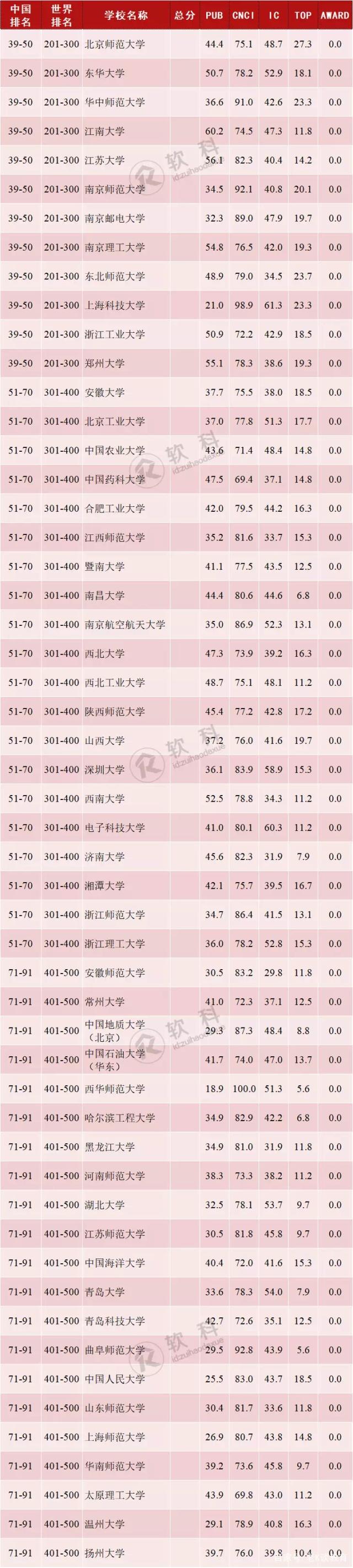化学中科院和清华北大哪个好,化学最好的学校985大学排名