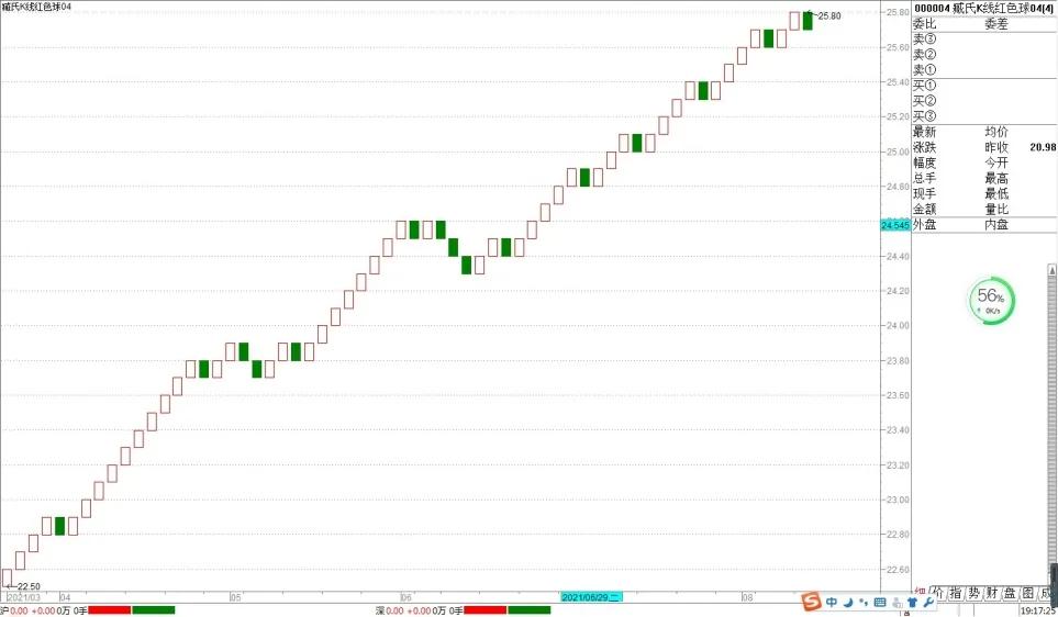 换个角度看会更好抖音视频换装,换个角度看大数据
