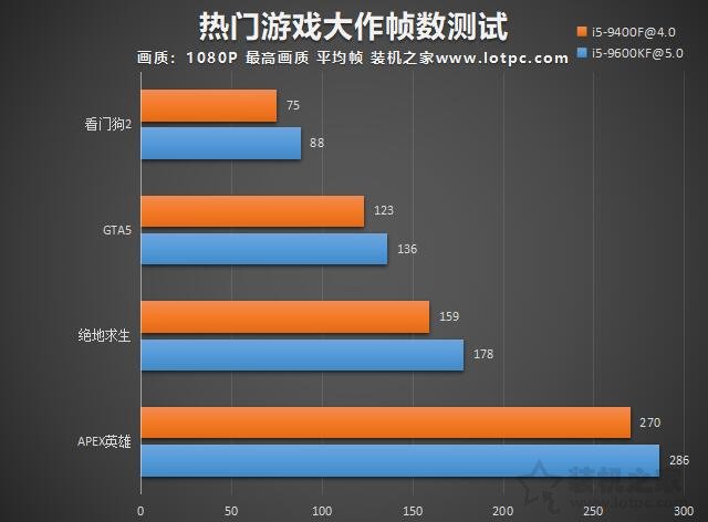 i5-9400f和i5-13400f差距多大,i5-9400f和i5-10600kf