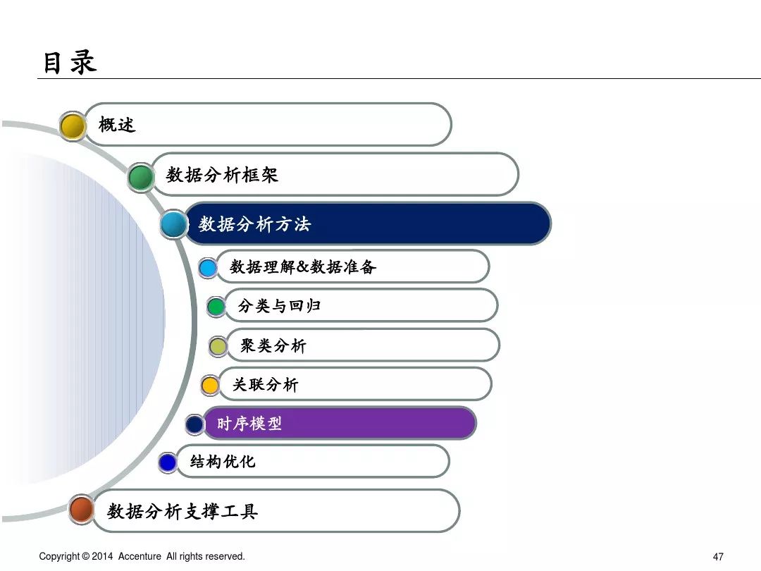 埃森哲业务案例ppt,埃森哲ppt内部设计