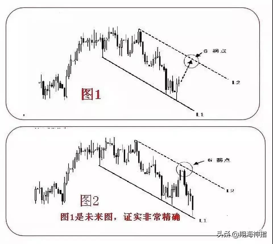 期货百分之百赚钱的操作,期货一招练到极致无往不胜
