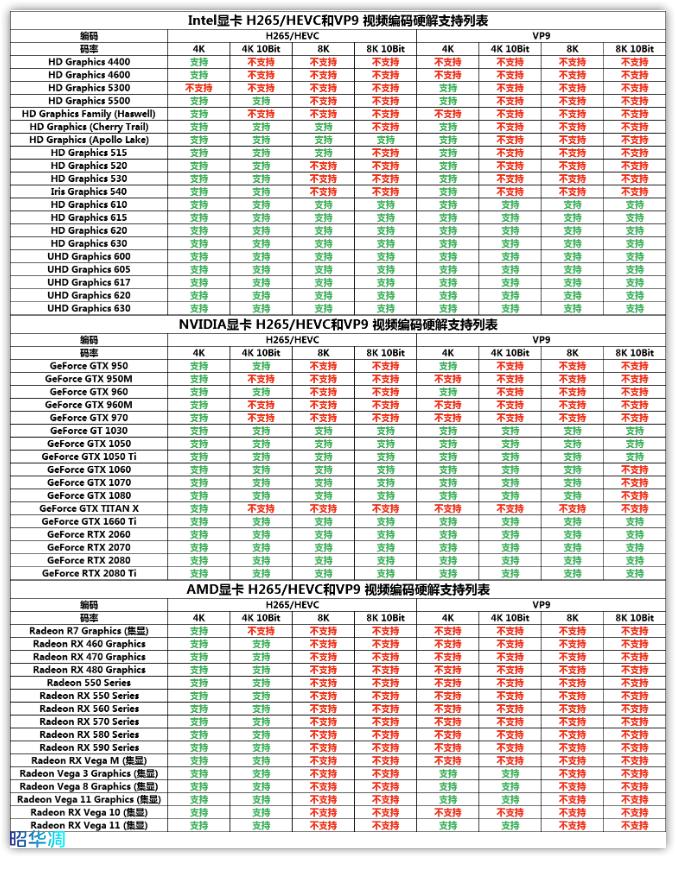 组装一台htpc配置,自己动手装htpc