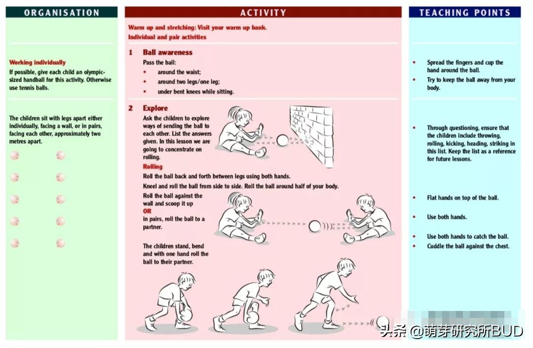 幼儿球性训练方法大全,儿童球类运动方法