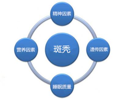 脱发严重是身体哪出问题了,脱发了好可怕