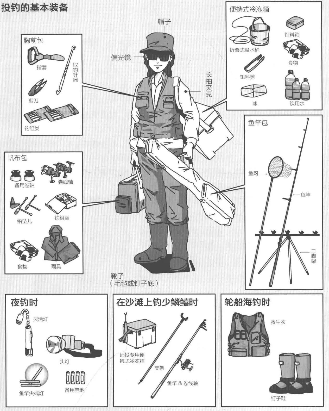 海钓初学者使用什么钓具,海钓用什么饵初学者入门教程