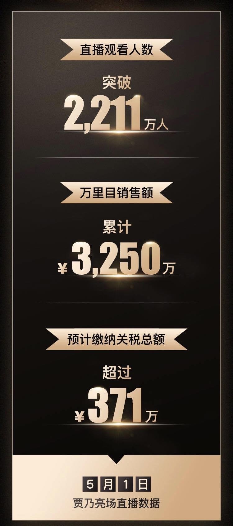 奢侈品电商新态势图,奢侈品电商如何突围的