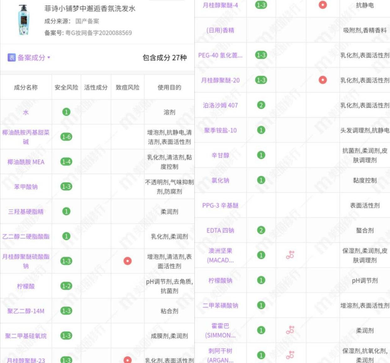 滋源香氛系列洗发水哪个好闻 (滋源无硅油生姜洗发水测评黄瓶)