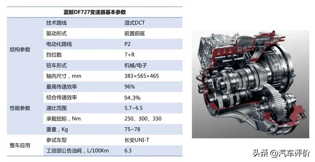 诞生在山城里的变速器企业，青山工业成为产业先锋力量