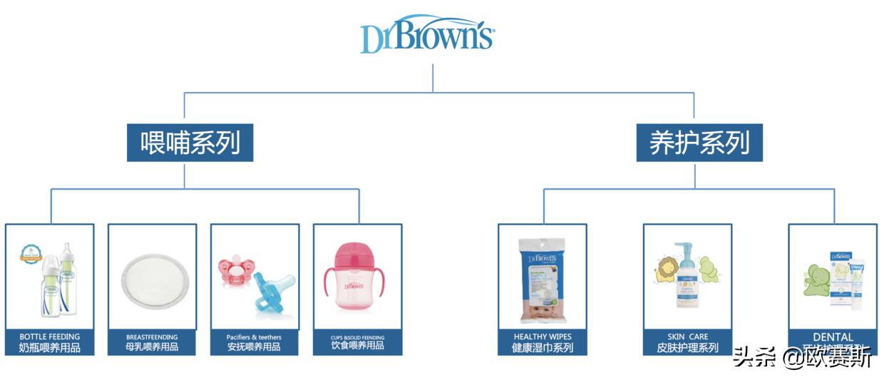 欧赛斯品牌全案案例分享,欧赛斯家居品牌全案