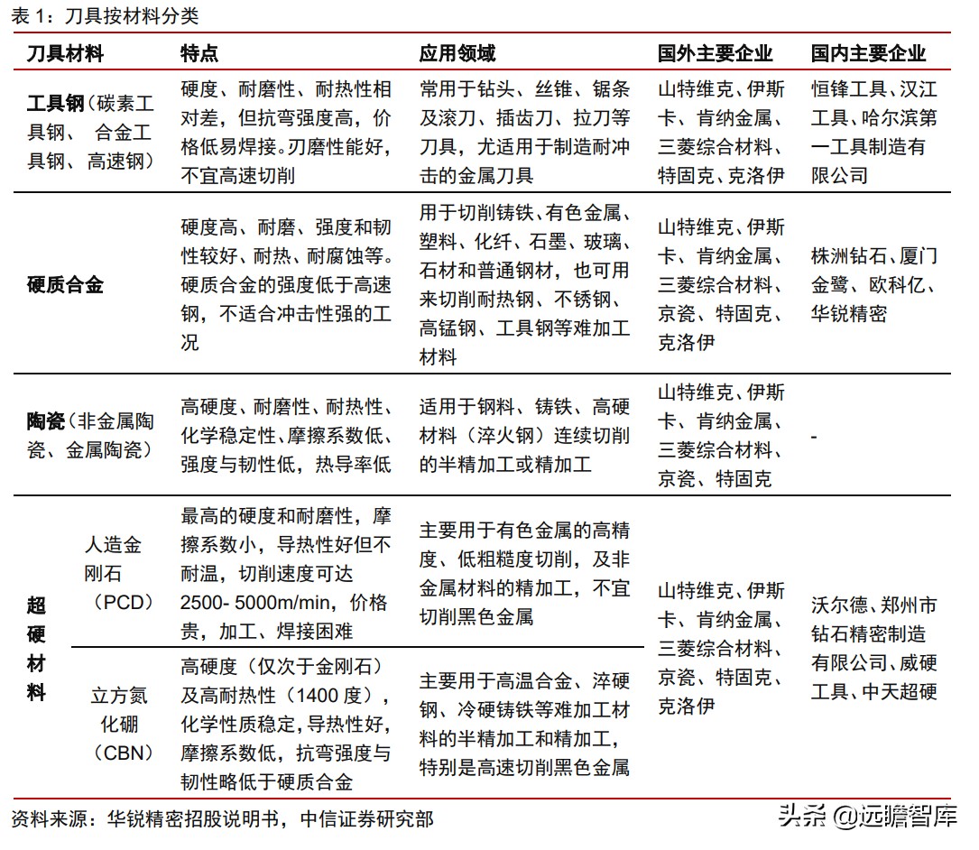 瑞典“山特维克”历经百年，成为机床刀具龙头，只因做对这一点