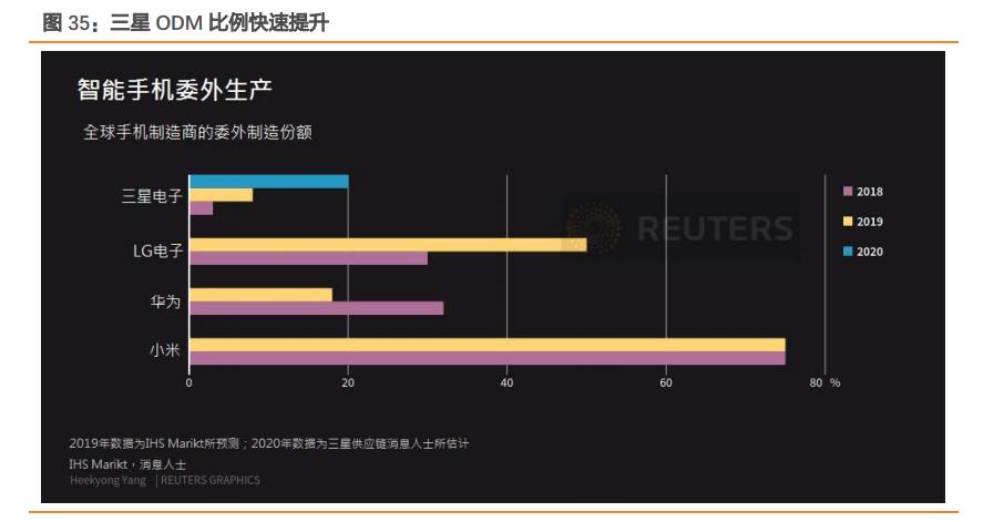 闻泰科技是否会败给周期,闻泰科技未来三年的合理估值
