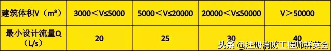 实务模拟题和真题难度,技术基础真题