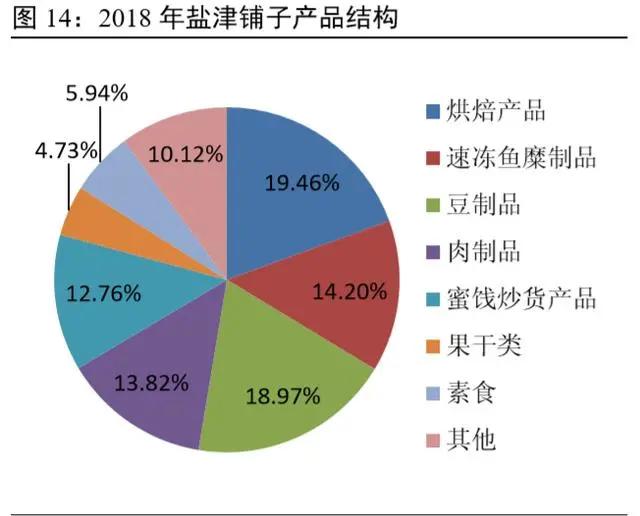 坚果食品行业发展,坚果行业市场