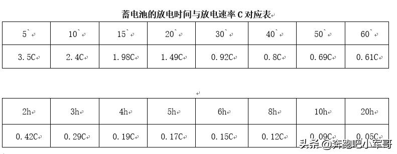 不间断电源ups容量计算公式,不间断电源ups基础知识图解