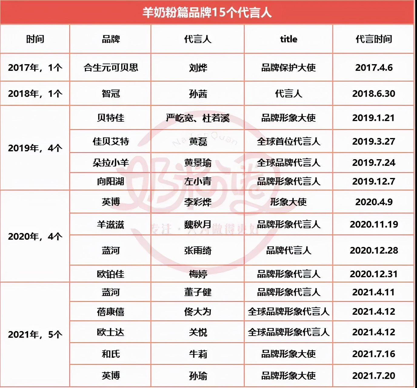 佳贝艾特儿童成长羊奶粉哪一款好,佳贝艾特蓓康僖蓝河哪个好点