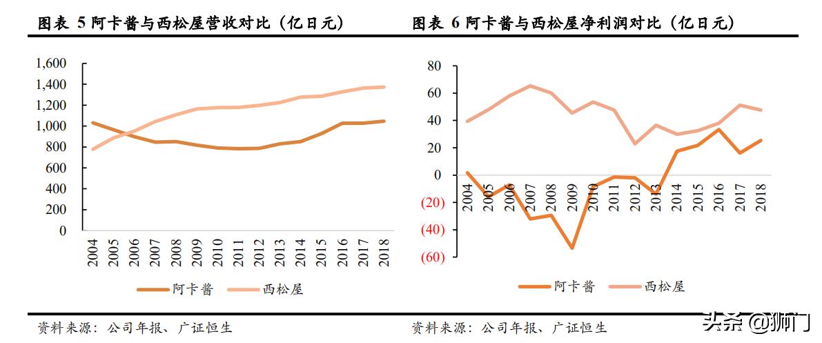 日本西松屋童装,日本童装品牌的崛起
