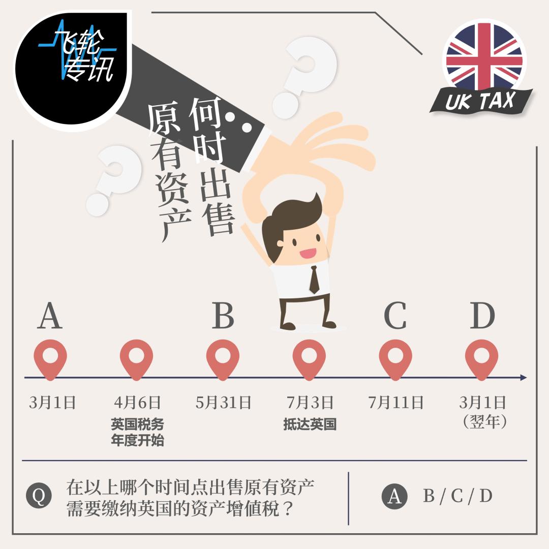 移民马耳他需要交哪些税,移民伦敦费用高吗现在