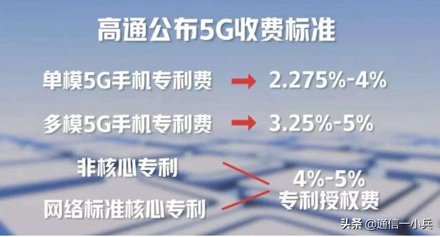电信退网3G,高通最受伤?这样说实在是太天真了