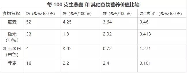 燕麦和燕麦麸皮哪个减肥效果更好,燕麦适合减脂健身吗