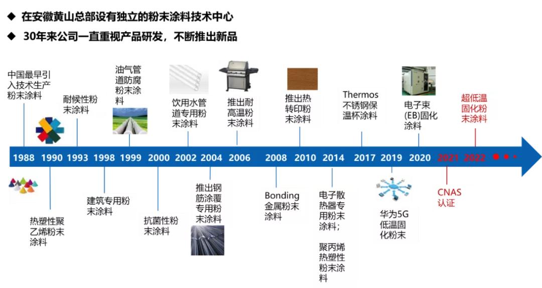 华佳粉末涂料,华佳粉末涂料有限公司