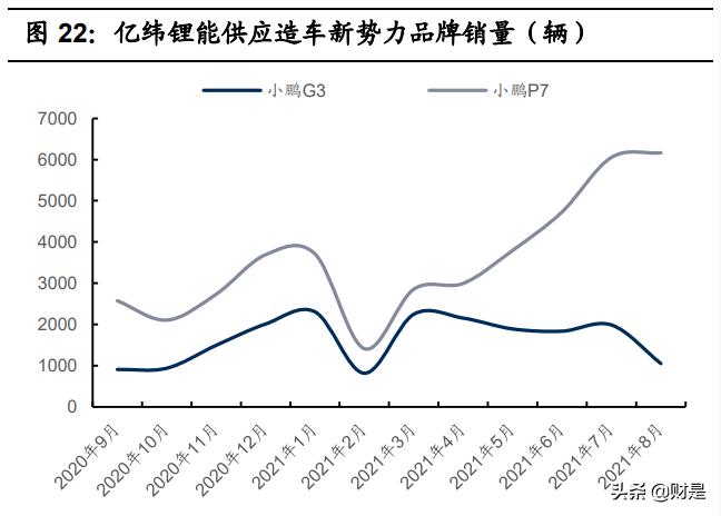 亿纬锂能最新动力电池,亿纬锂能的核心竞争力