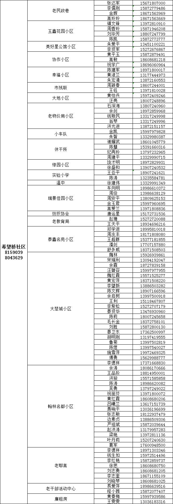 咸宁城区1890名代购员联系方式公布，请扩散！