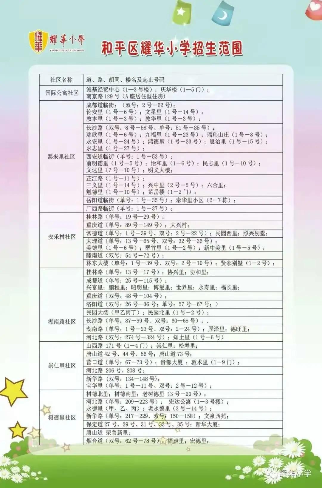 和平区重点小学,劝业场小学在和平区排名