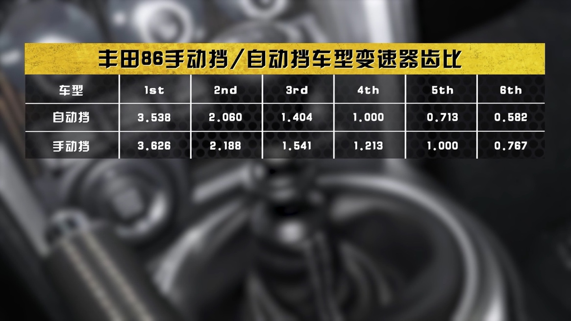 丰田跑车86深度体验,丰田ae86漂移