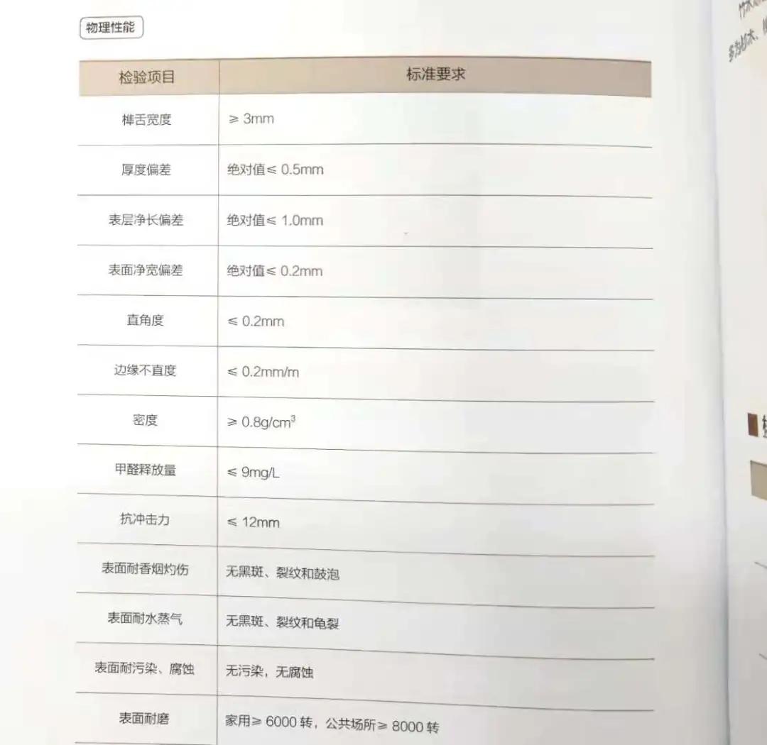 装修基础施工材料统计,装修材料明细超详细整理