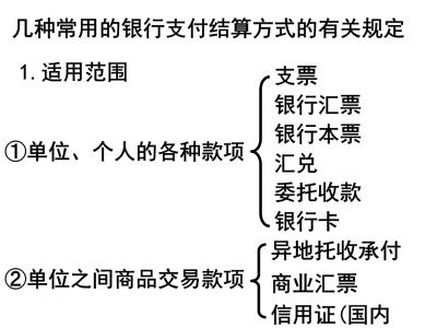 银行汇票按照结算方式划分,从银行购支票簿是什么结算方式