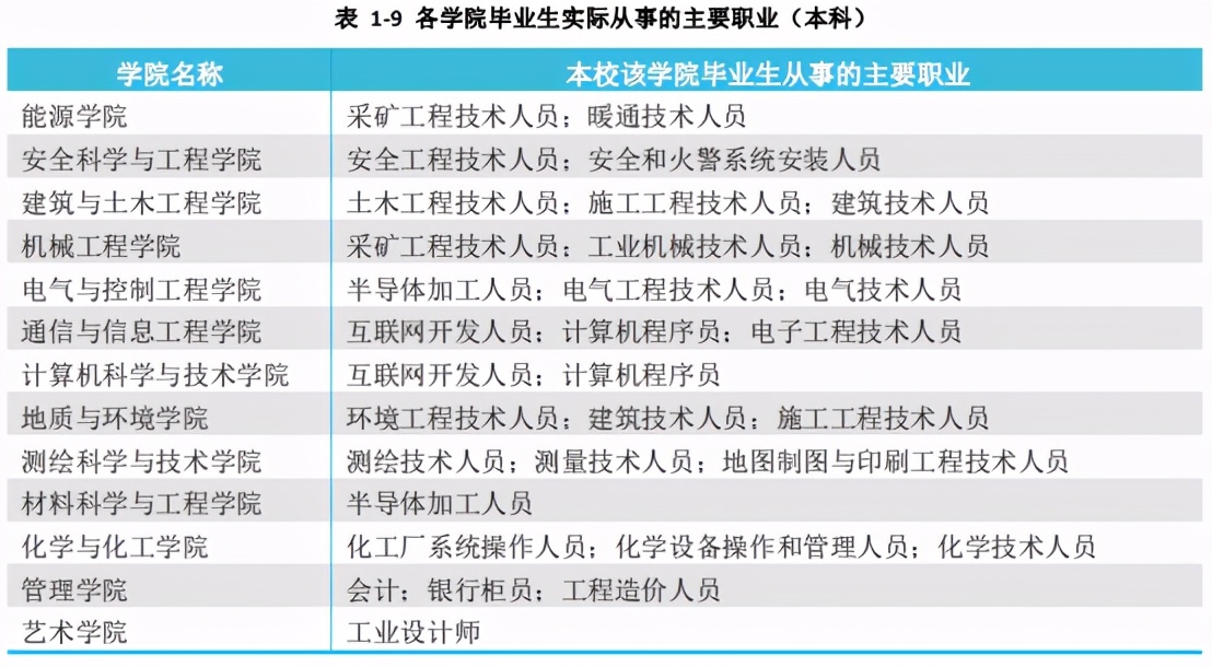 西安科技大学研究生就业率,西安科技大学就业率真实感受