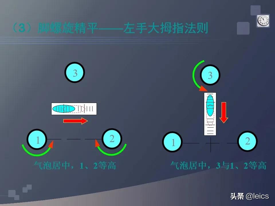 全站仪经纬仪水准仪通俗记忆,全站仪坐标测量及距离测量方法ppt