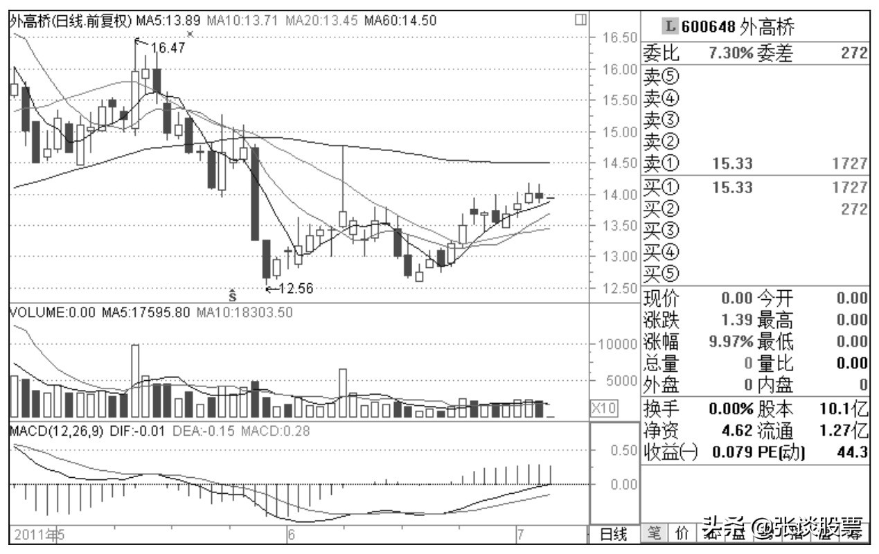 主力做庄要分几次试盘,股市中庄家坐庄有什么步骤