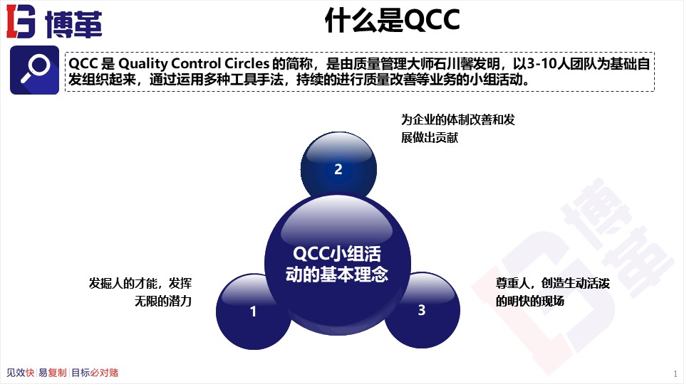骨科品管圈成果汇报ppt,品管圈适合什么样的ppt