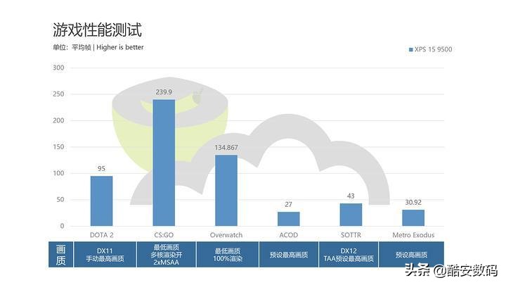 dellxps159500扩容,dellxps159570测评