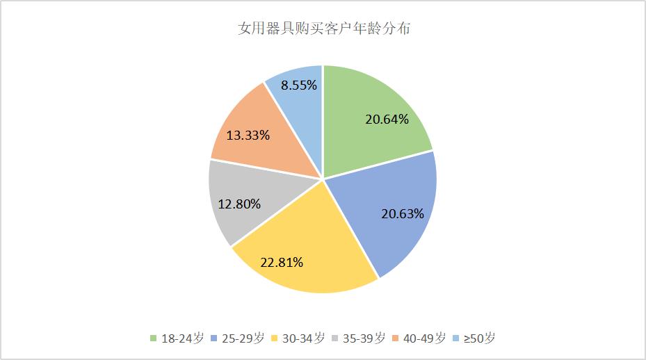 醉清风用品安全吗,醉清风科技公司怎么样